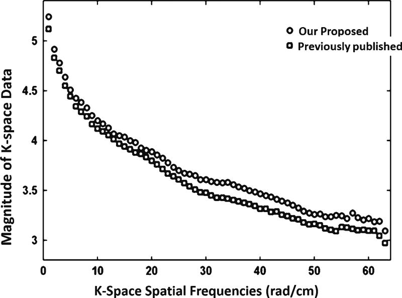 Fig. 10