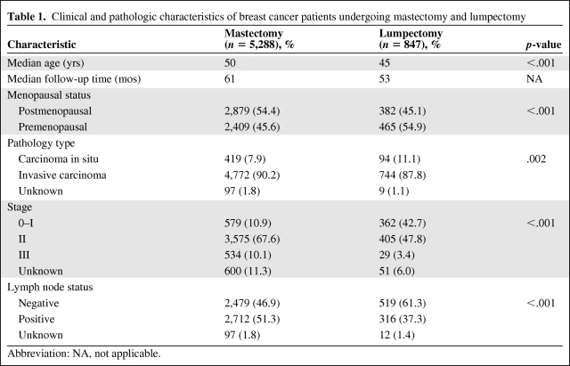 graphic file with name onc00811-0836-t01.jpg