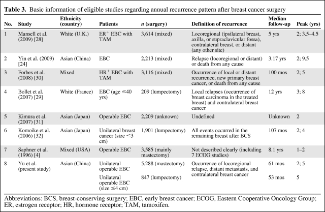 graphic file with name onc00811-0836-t03.jpg