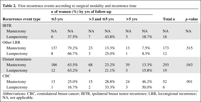 graphic file with name onc00811-0836-t02.jpg