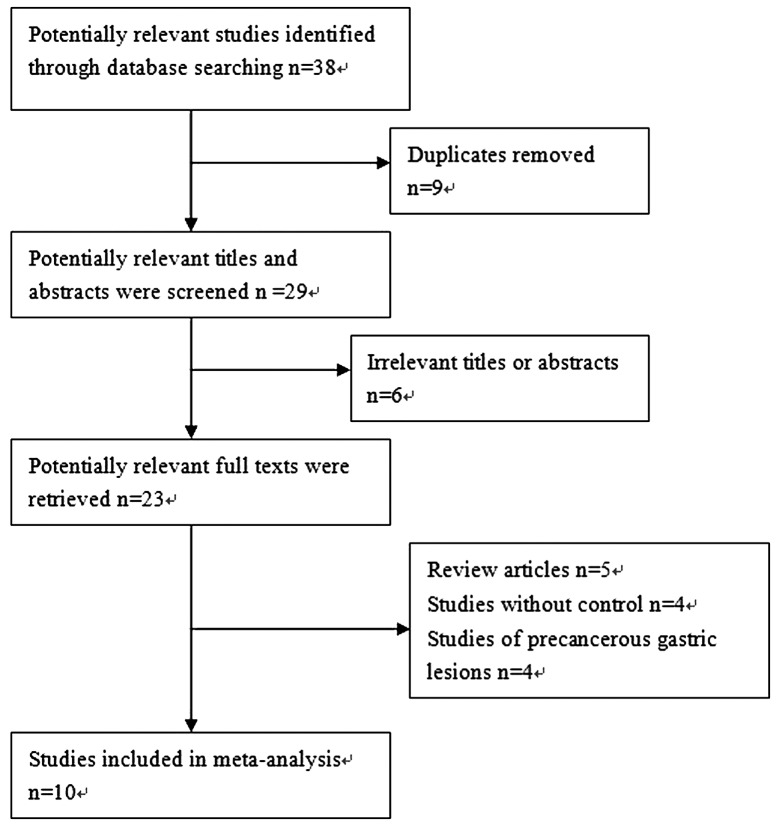 Figure 1.