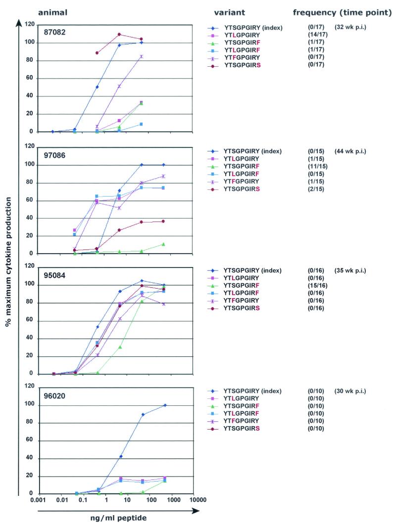 FIG. 7.