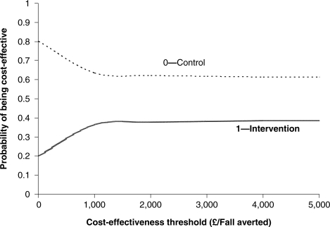 Figure 1.