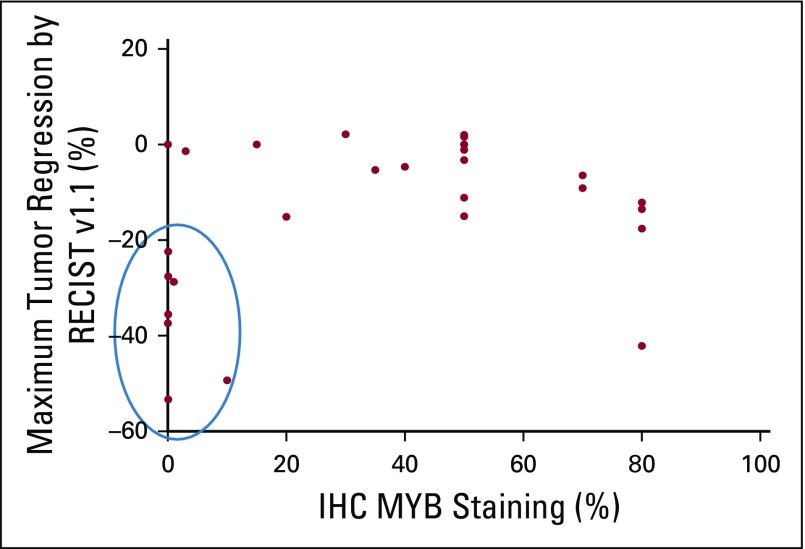 FIG 2.