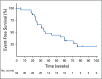 FIG A1.