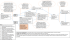 Figure 28