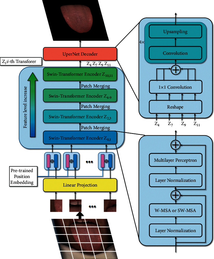 Figure 4