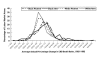 FIGURE 2—