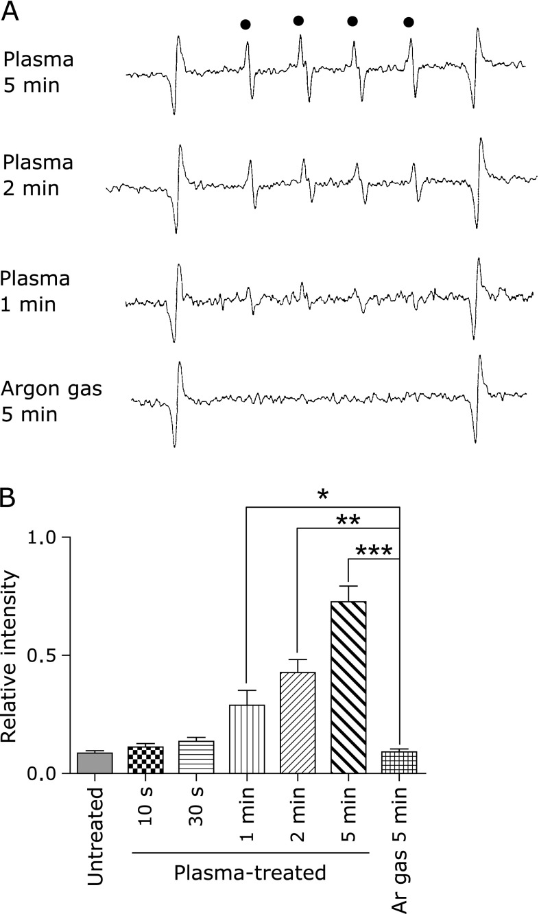 Fig. 1