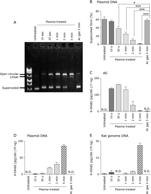 Fig. 4