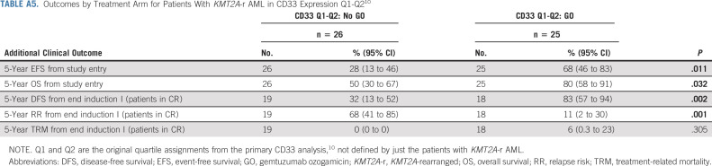 graphic file with name jco-39-3149-g013.jpg