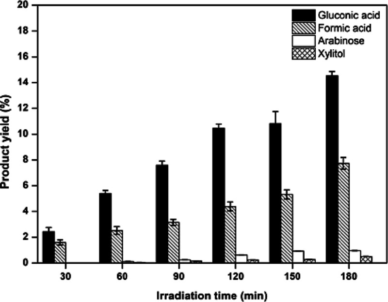 Figure 10