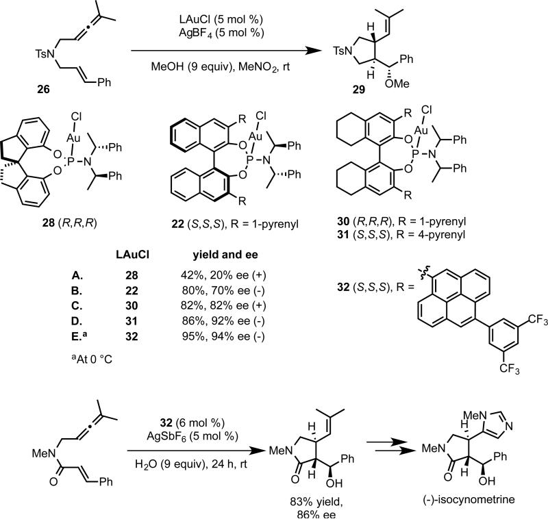 Scheme 6