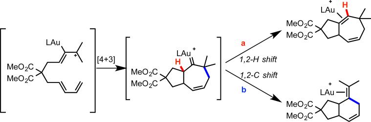 Scheme 5