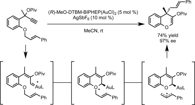 Scheme 3