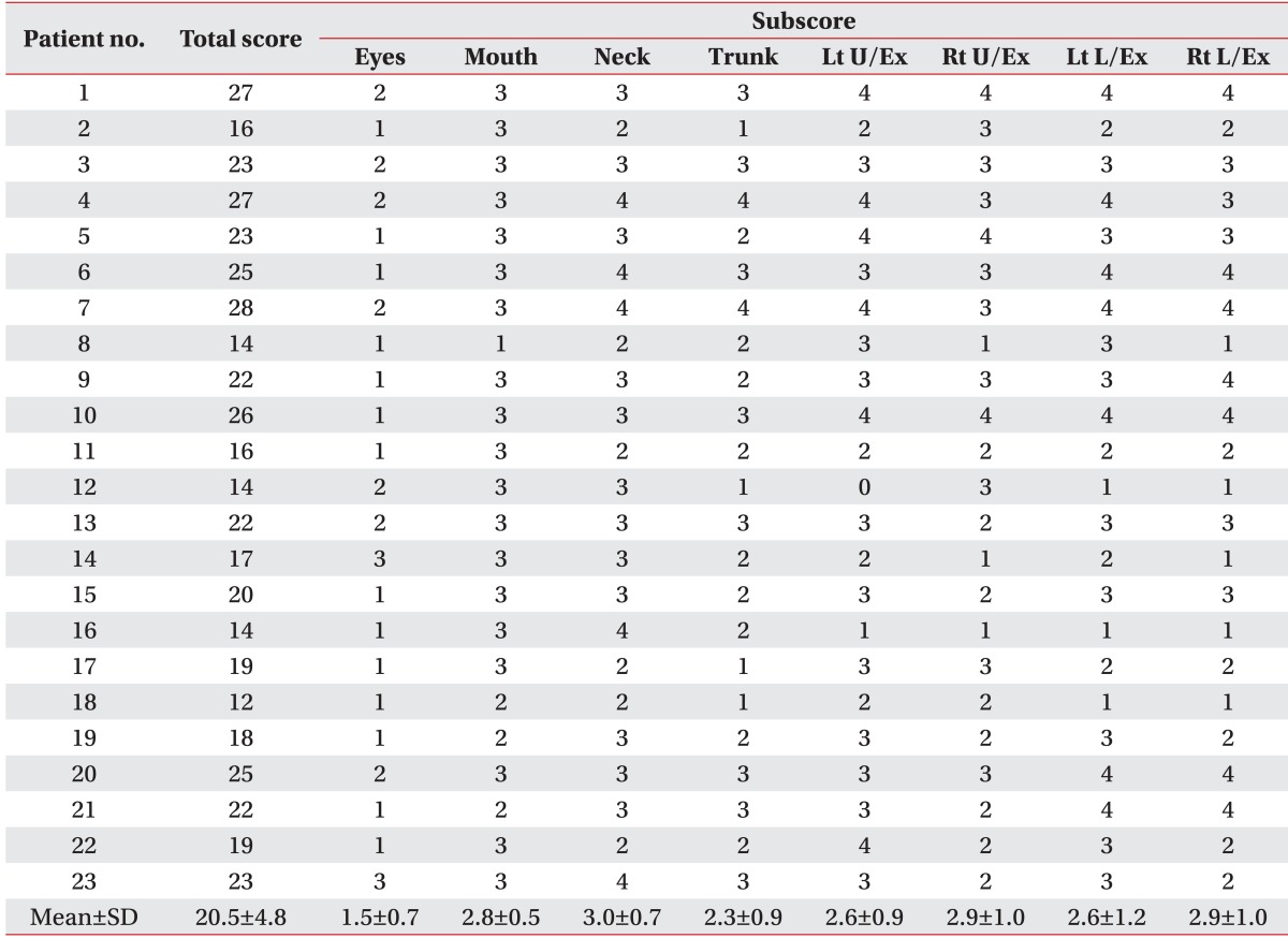 graphic file with name arm-38-189-i002.jpg