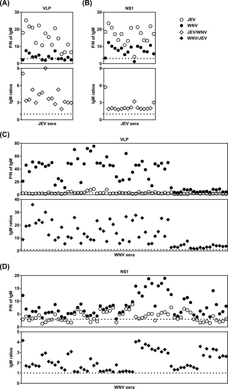 FIG 4