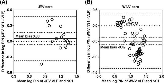 FIG 3