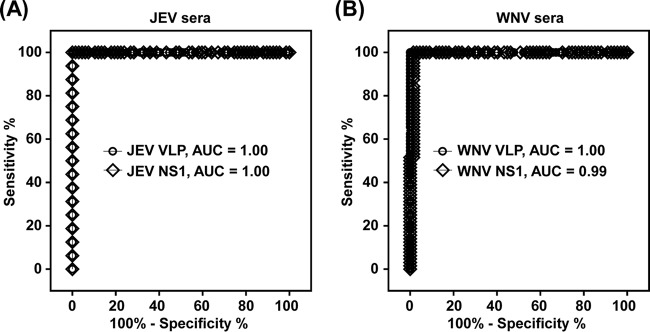 FIG 2