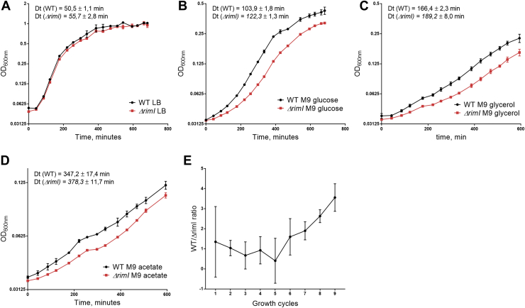 Figure 6