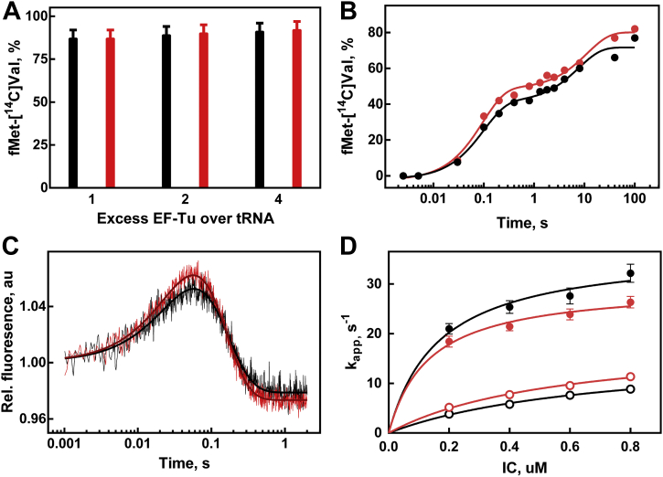 Figure 5