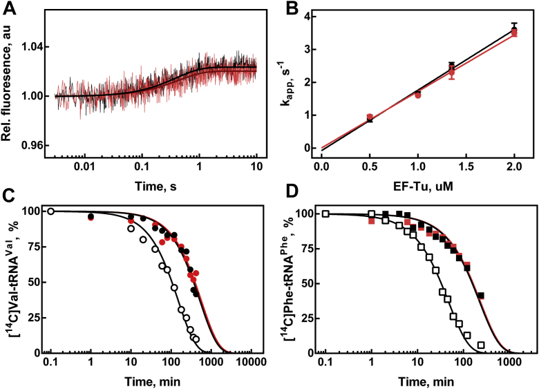 Figure 4