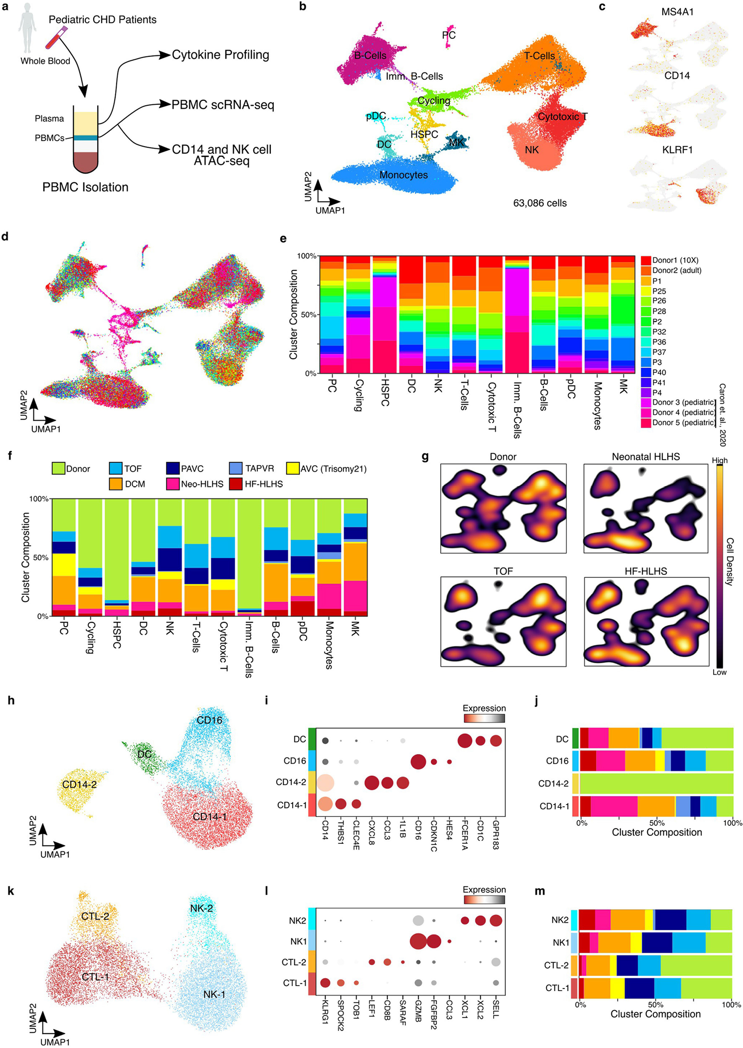 Extended Data Fig. 8 |