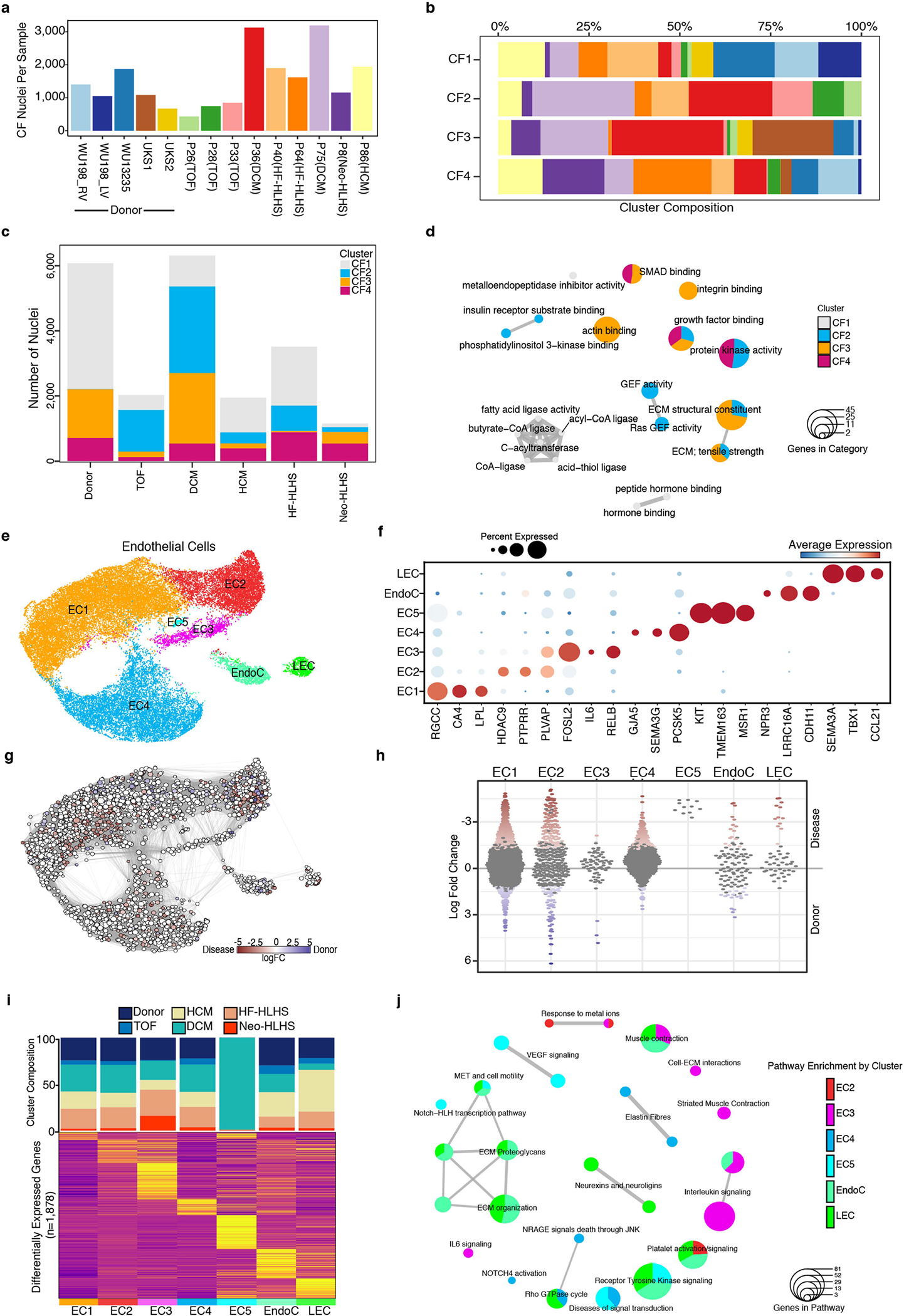 Extended Data Fig. 5 |