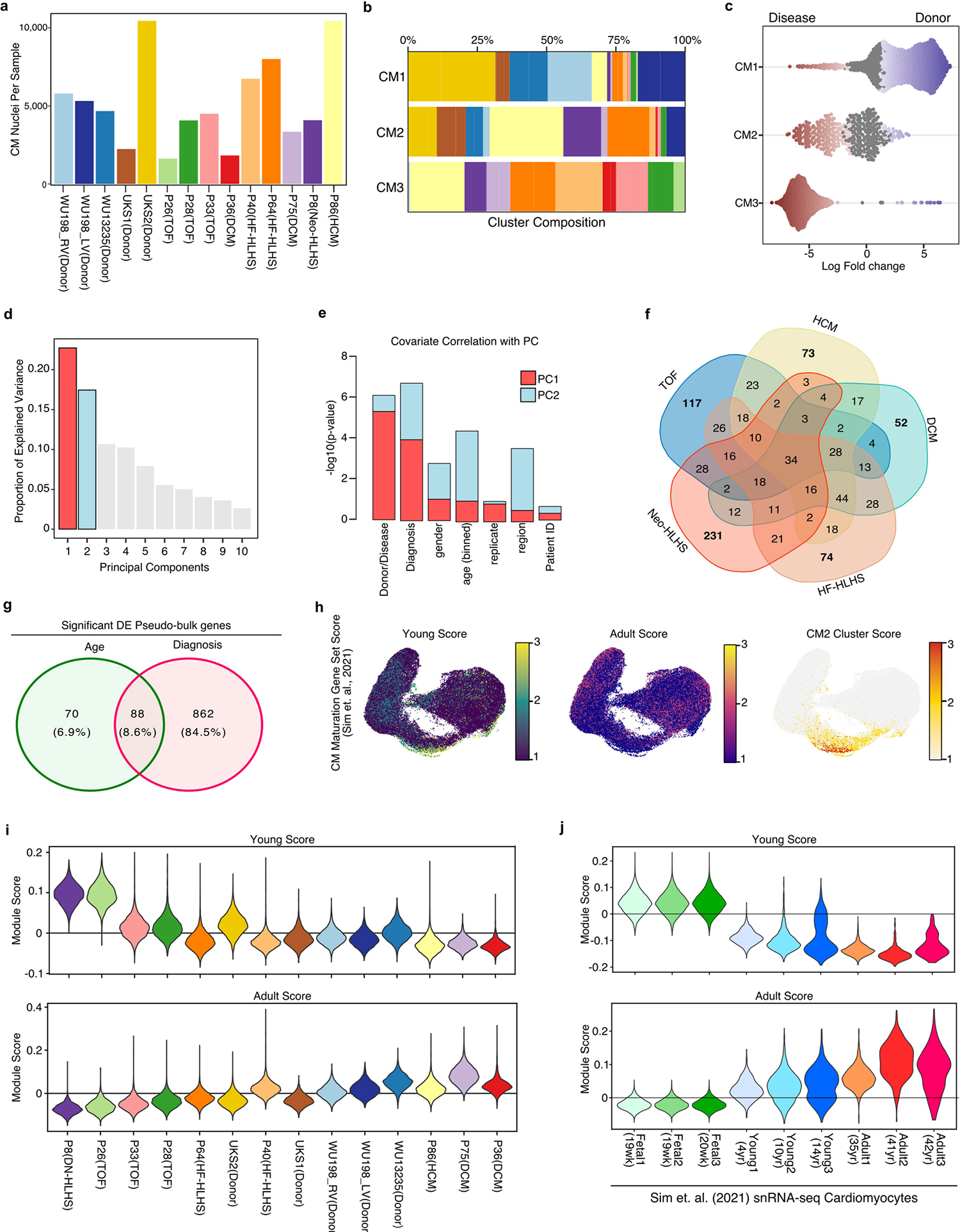 Extended Data Fig. 2 |