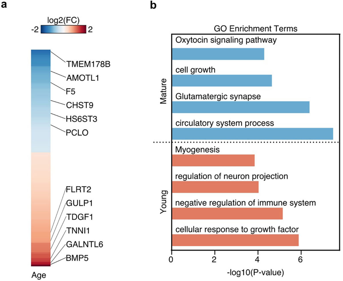 Extended Data Fig. 3 |