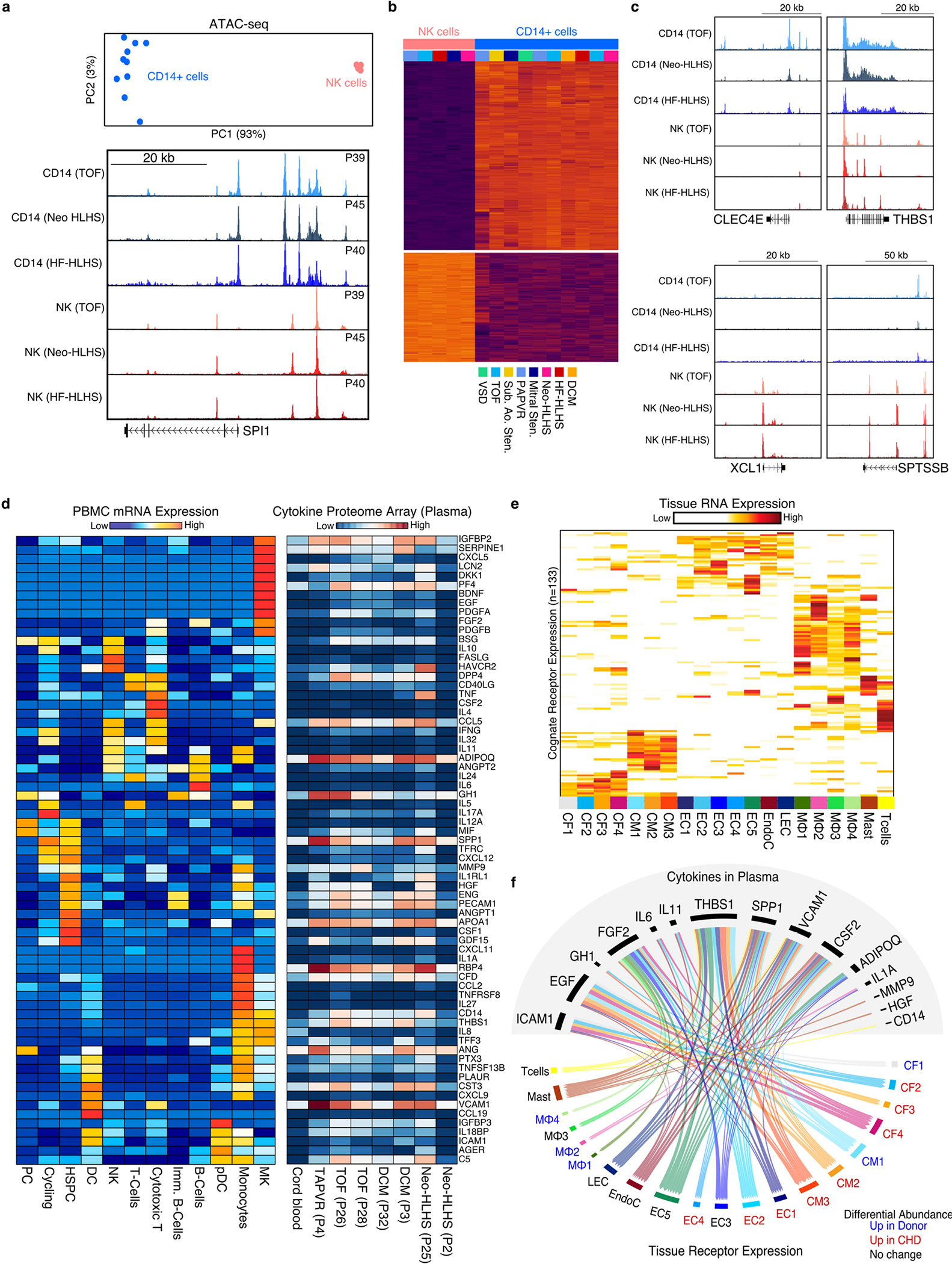 Extended Data Fig. 9 |