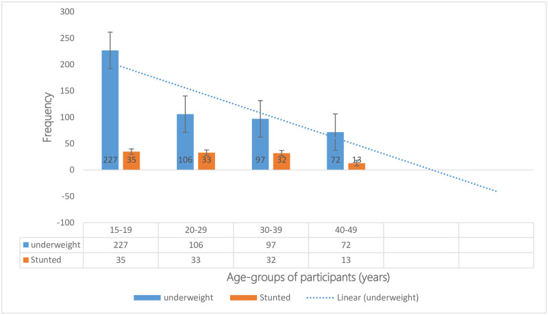 Fig 3