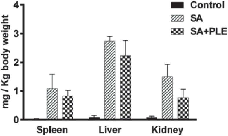 Fig. 4