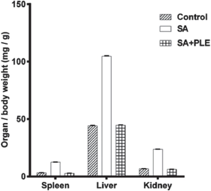 Fig. 3