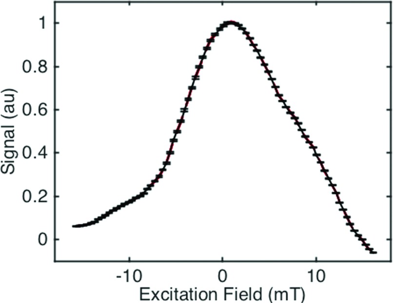 FIG. 7.