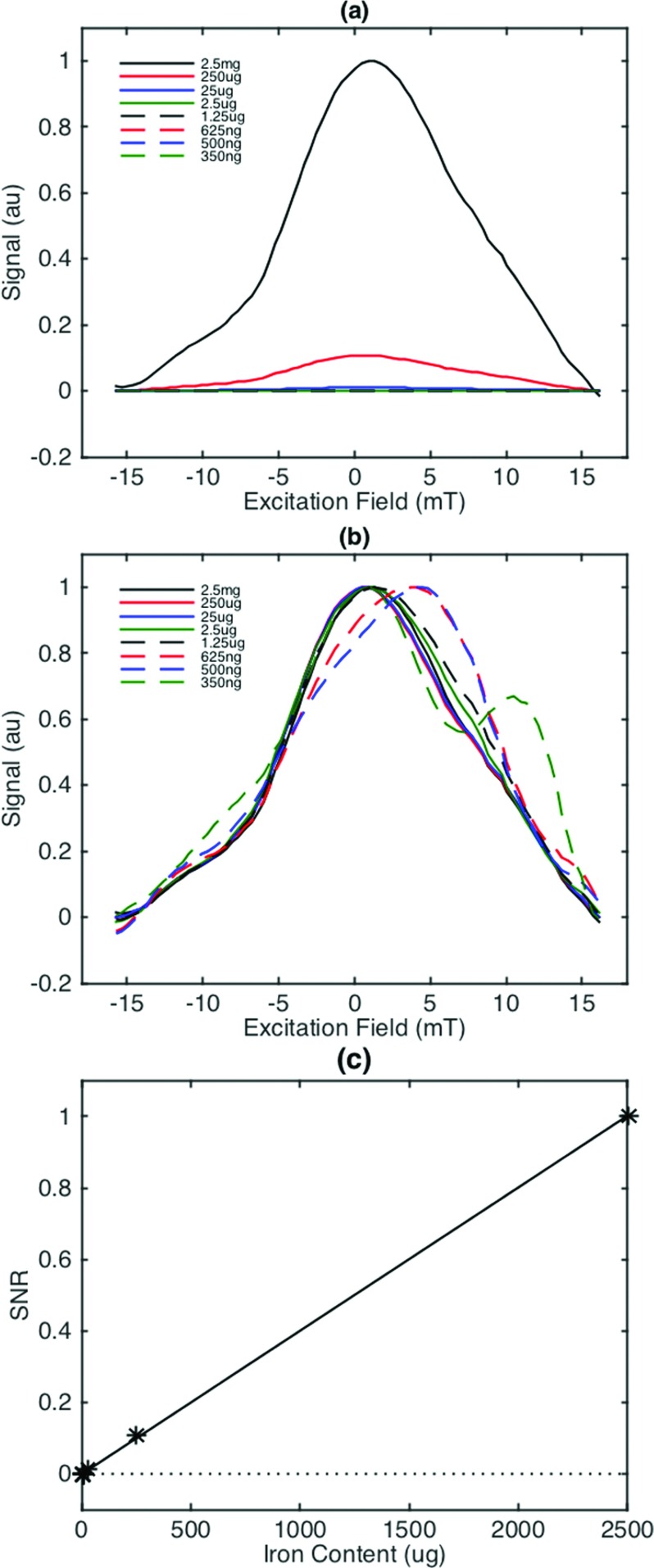 FIG. 6.