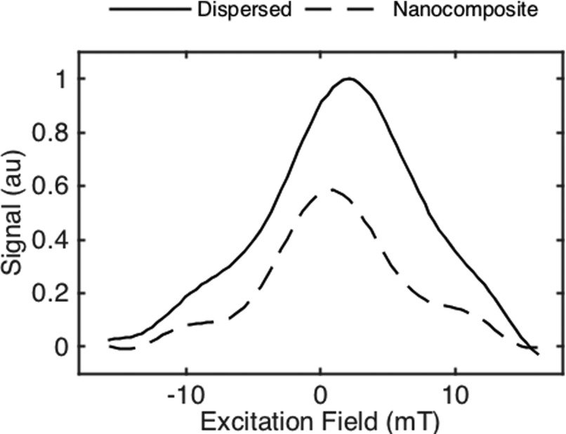 FIG. 8.