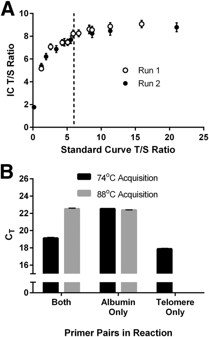 Figure 7