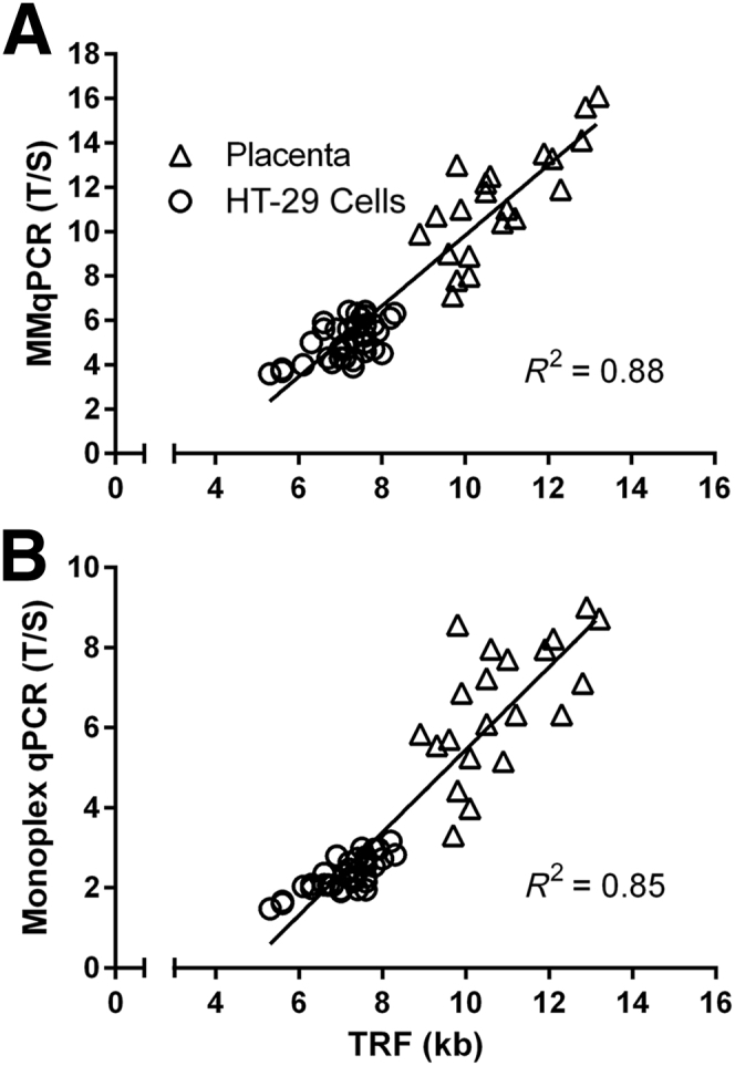 Figure 10