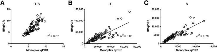 Figure 11