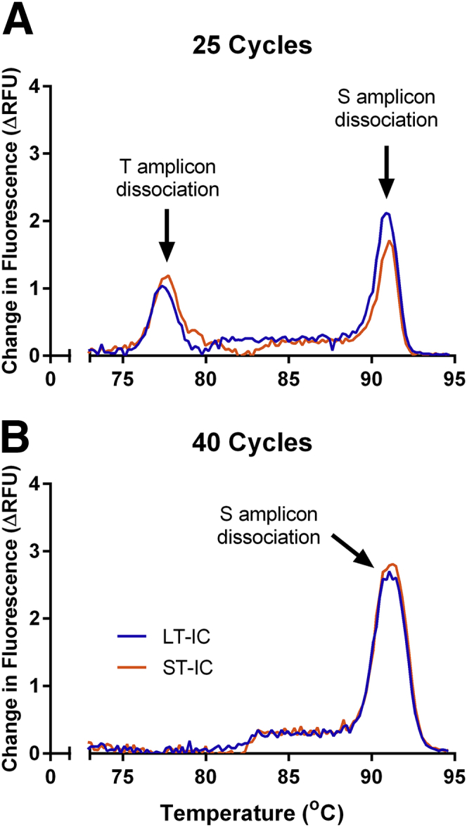 Figure 6