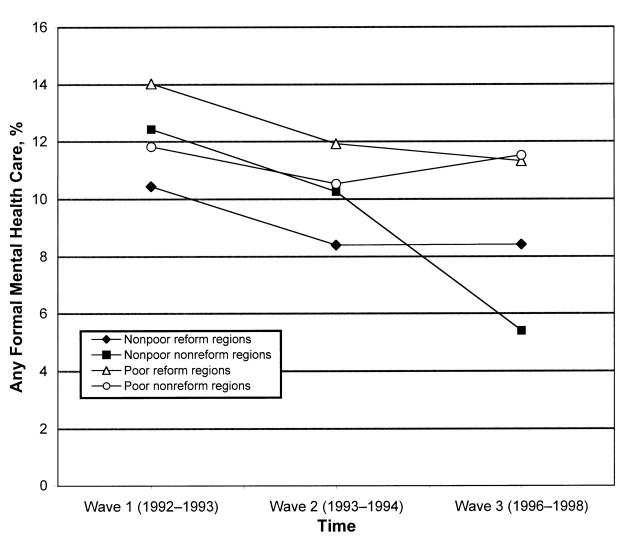 FIGURE 1—