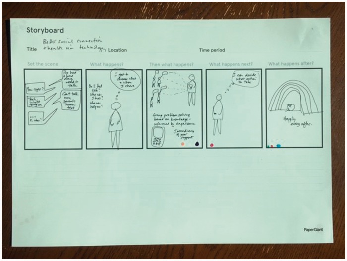 Figure 5.