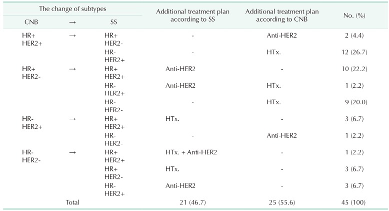 graphic file with name astr-97-223-i002.jpg