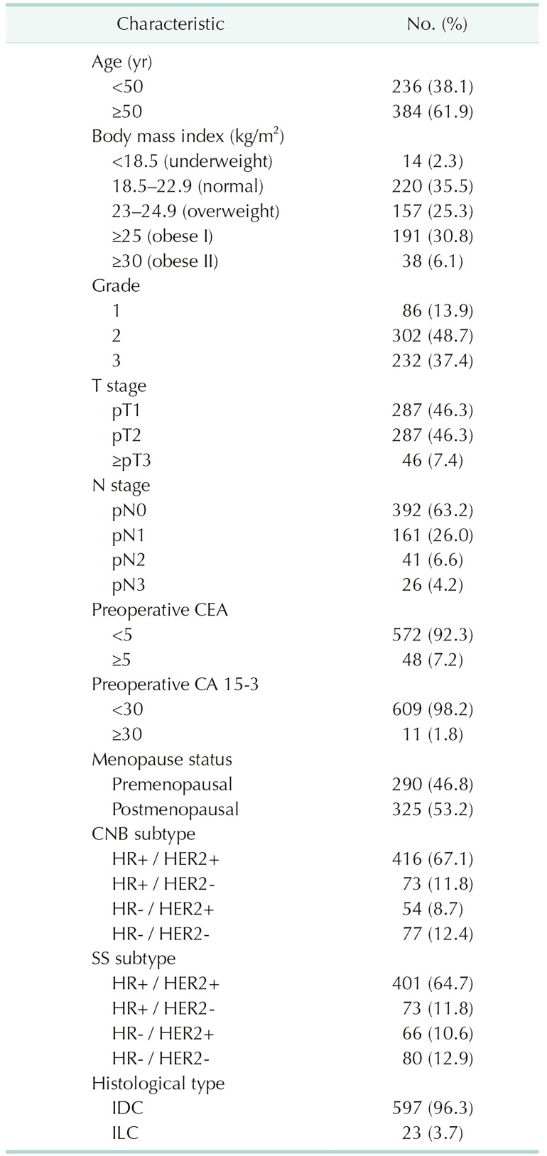 graphic file with name astr-97-223-i001.jpg