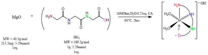 Scheme 1