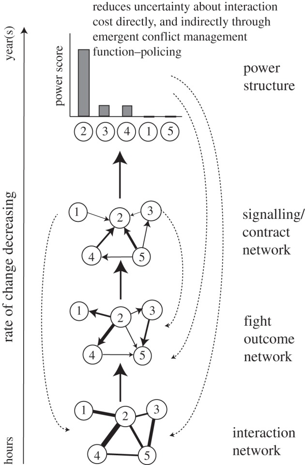 Figure 2.