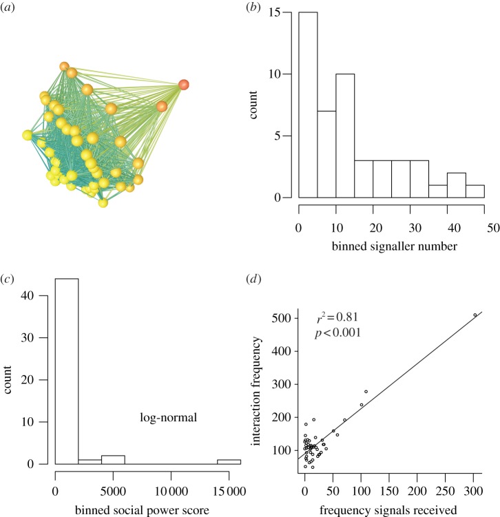 Figure 1.