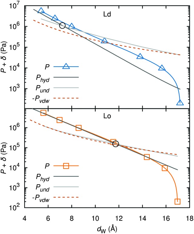 Fig. 15