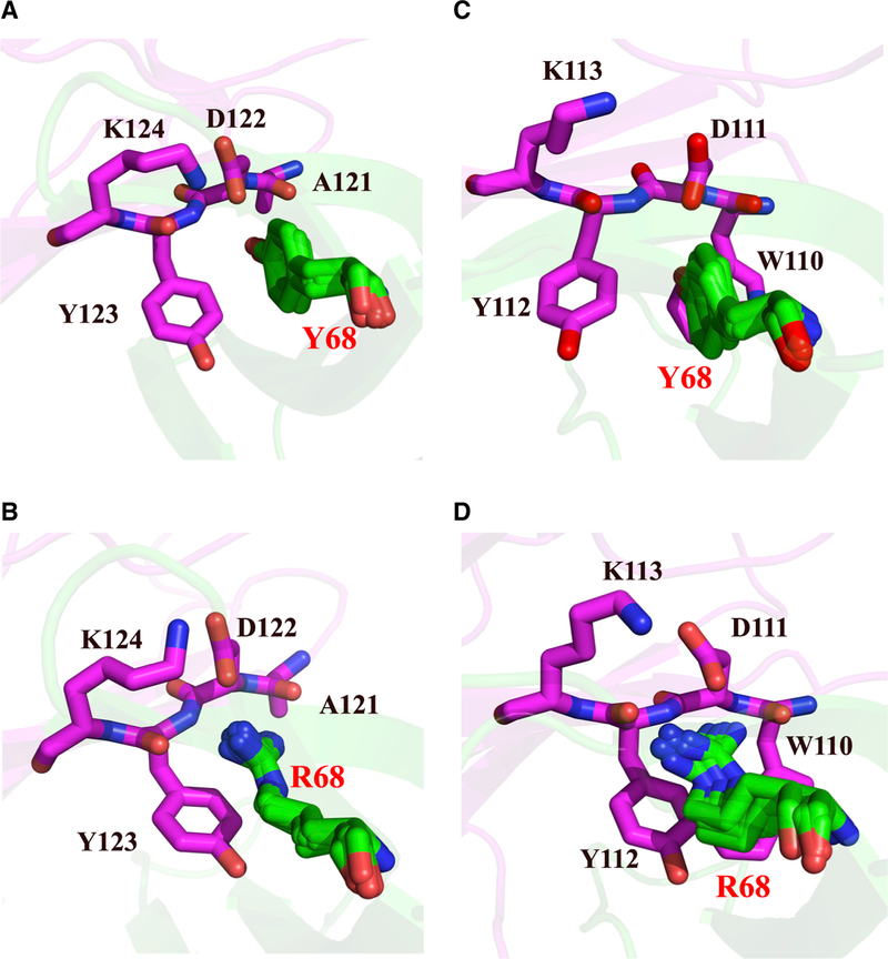 Figure 4.